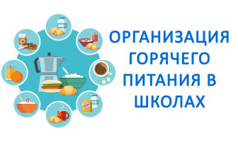 «горячая линия» по вопросам организации питания в школах «горячая линия» по вопросам организации питания в школах.